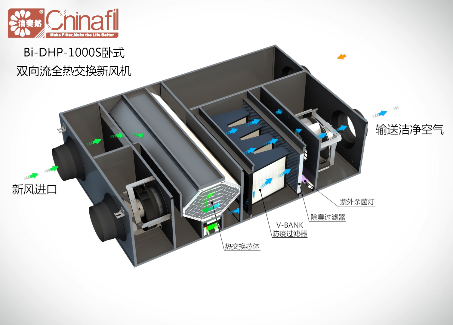 潔斐然Antibio養(yǎng)殖人員房新風(fēng)凈化系統(tǒng)