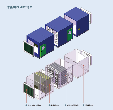 RAMBO過濾箱體 RAMBO過濾箱體