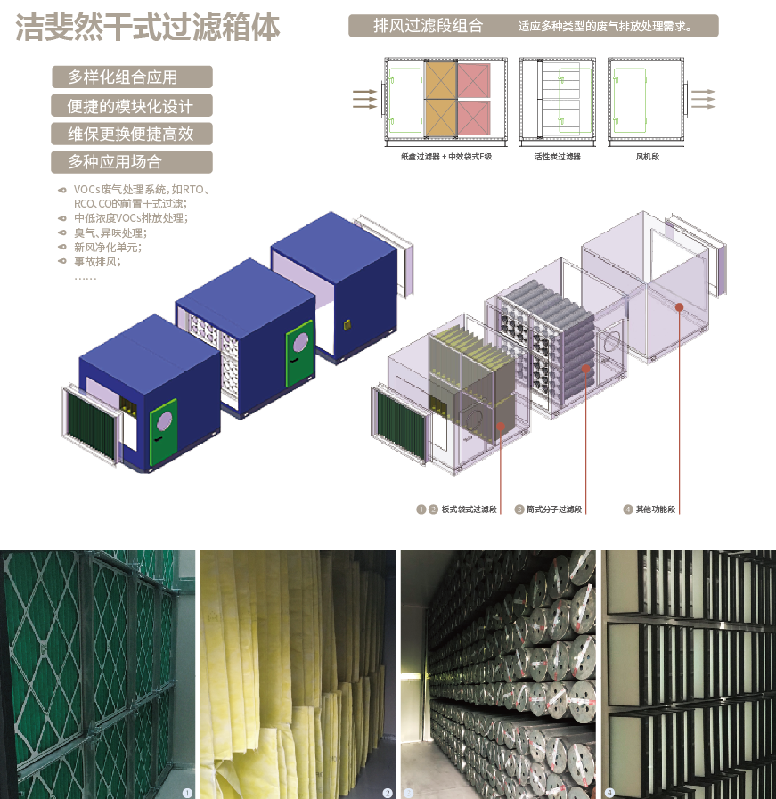 潔斐然RAMBO干式過濾箱體，中歐空氣凈化商貿(mào)典范