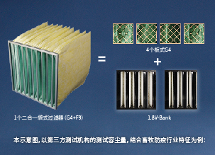 2025養(yǎng)豬場(chǎng)空氣過(guò)濾器新產(chǎn)品，替代傳統(tǒng)V-Bank過(guò)濾器，更經(jīng)濟(jì)的豬場(chǎng)過(guò)濾器